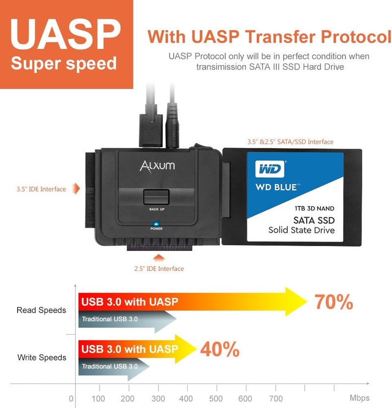ALXUM محول SATA IDE إلى USB C مع الطاقة، محول SATA لقارئ القرص الصلب الخارجي 2.5/3.5 بوصة IDE - Image 5
